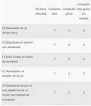 Baremo movilidad FAMMA