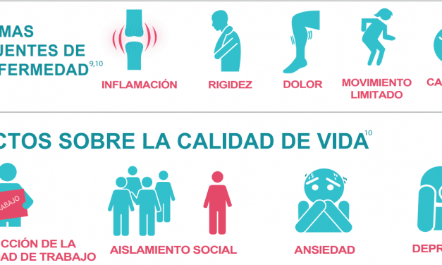 EERR. La percepción del tiempo en la enfermedad. Espondilitis Anquilosante: 8 años para un diagnóstico.