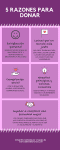 Infografía sobre la donación de ropa y enseres en España. Post solidario de Tablón de anuncios